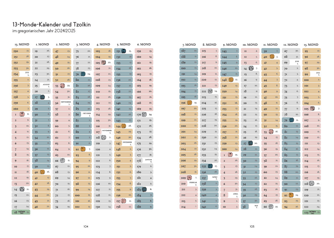 TZOLKIN Booklet - Mayakalender 2024/25 - PDF-Version