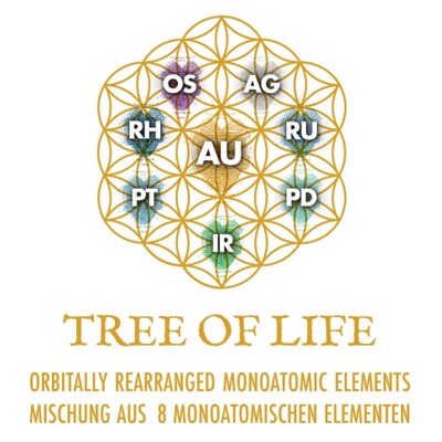 Tree of Live - Mischung 8 monoatomische Elemente | © Blaubeerwald Shop